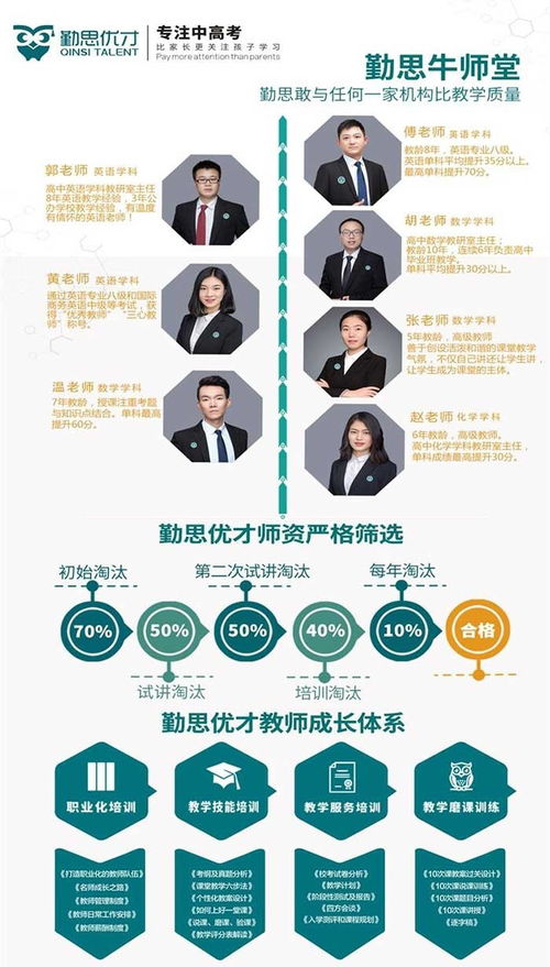勤思教育信息咨詢公司 渝北區初中補習班的專業選擇
